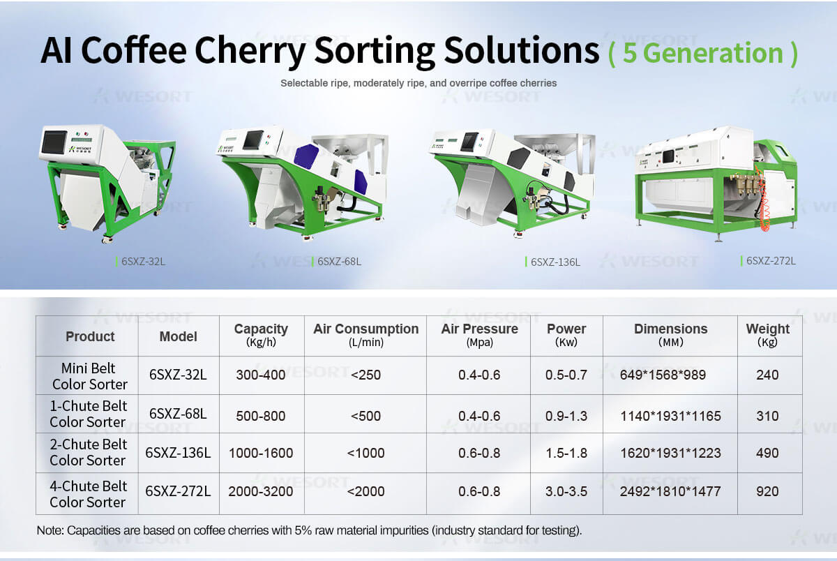 Coffee Cherry Color Sorter – colour sorting machine manufacturers| Wesort