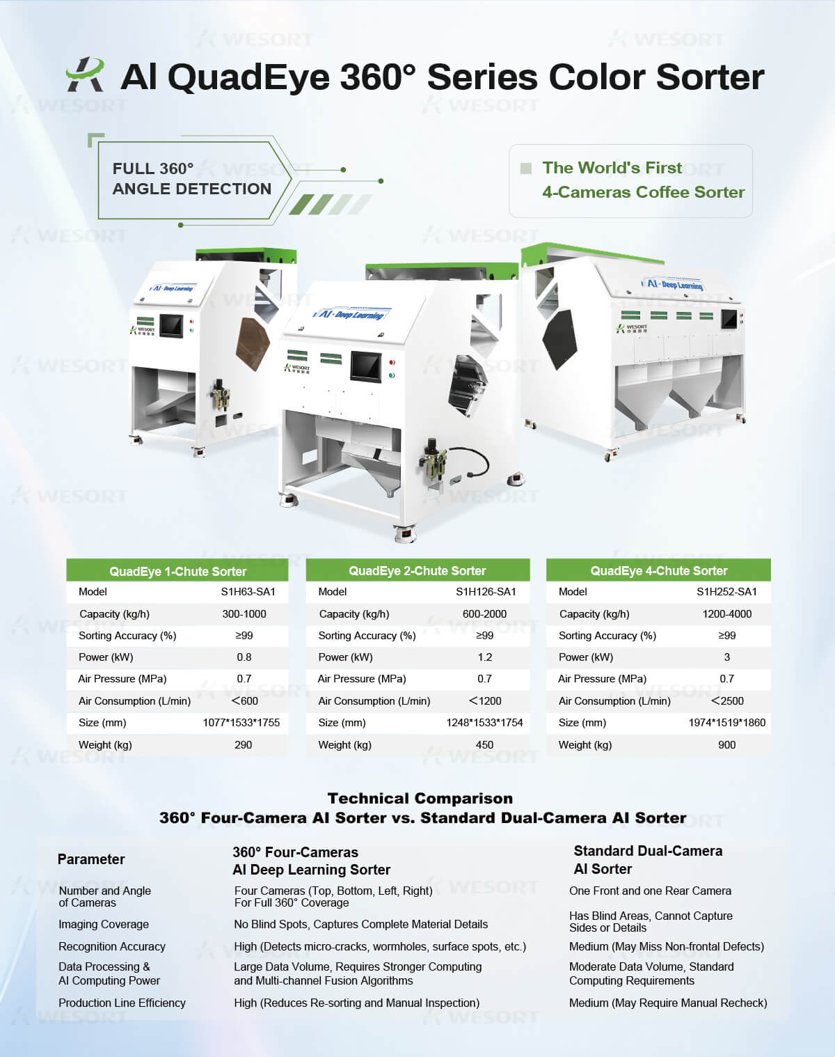Coffee Bean Color Sorter – colour sorting machine manufacturers| Wesort